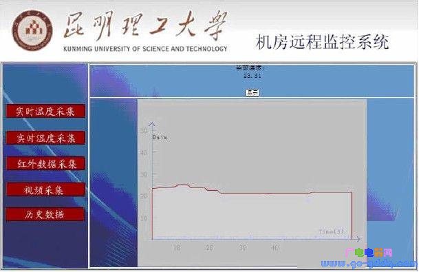 图5 实时温度监测界面