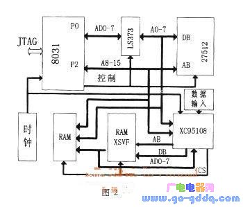 微控制器及嵌入式编程控制硬件电路