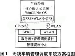 基于GPRS／<font color='red'>WLAN</font>／GPS技术的无线车辆管理调度系统的设计方案