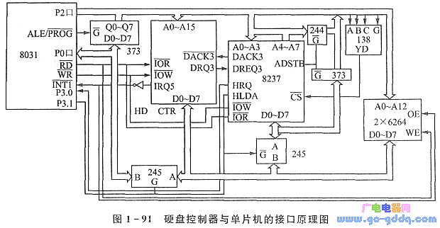 单片机与IBM-PC机<font color='red'>硬盘驱动</font>器适配器的接口分析