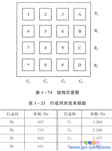 结构示意图