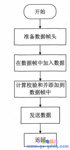 流程图