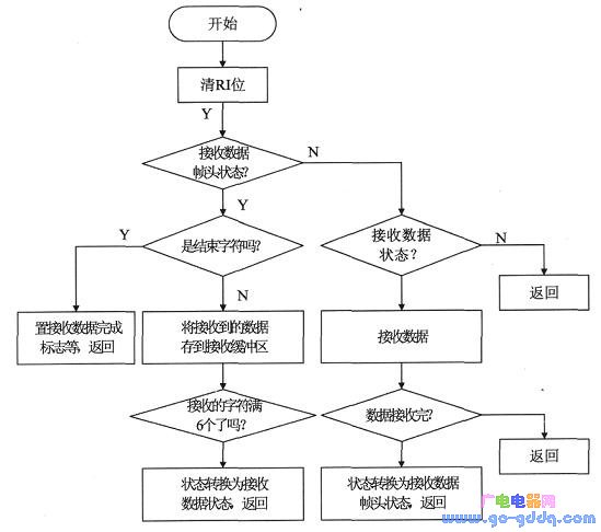 流程图