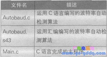 软件设计源程序采用C与汇编语言结合完成