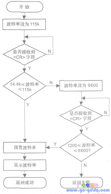 算法操作