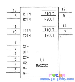 MAX232引脚图