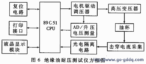 绝缘油耐压测试仪方框图