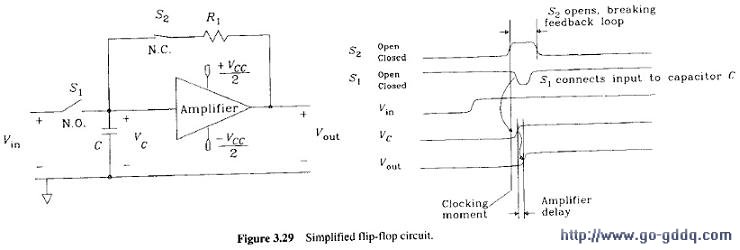 flip-flop 的例子