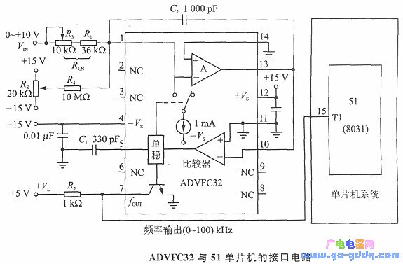 ADVFC32与51系列单片机的硬件接口电路