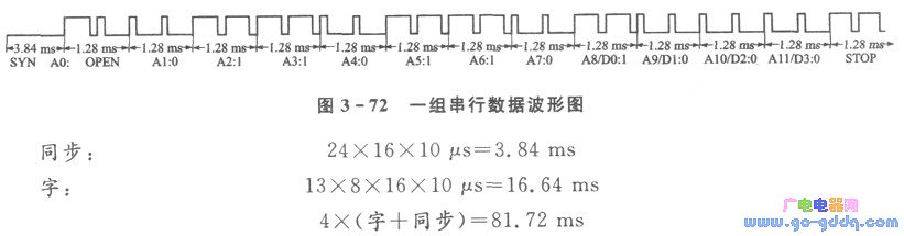 编码器VD5026的工作时序