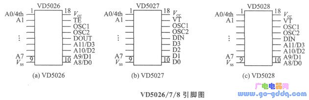 VD5026/7/8引脚配置