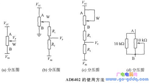 AD8402与8031的接口电路设计