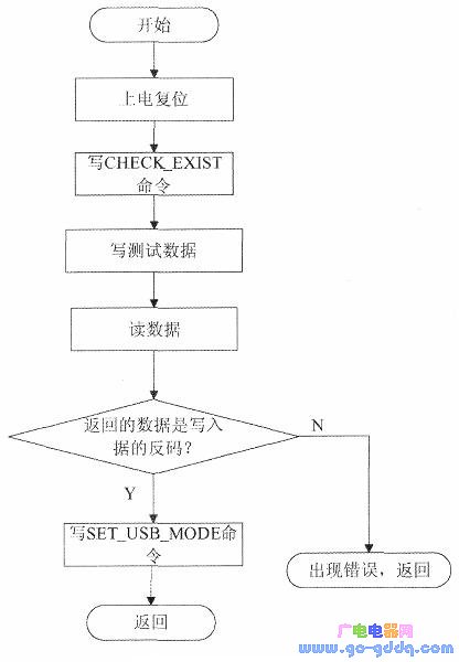 流程图