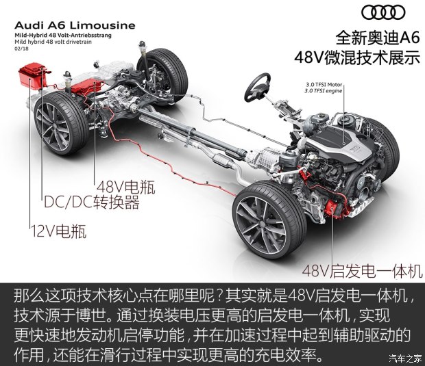 奥迪(进口) 奥迪A6(进口) 2019款 基本型