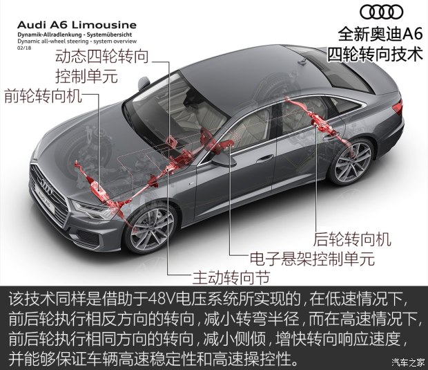 奥迪(进口) 奥迪A6(进口) 2019款 基本型