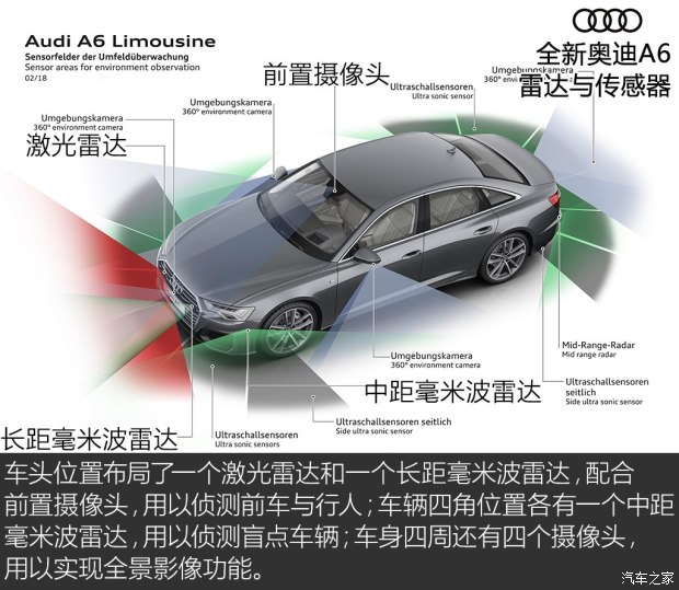 奥迪(进口) 奥迪A6(进口) 2019款 基本型