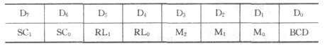 控制字的格式表