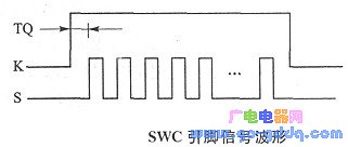 串脉冲的个数即表示被测温度的数字量