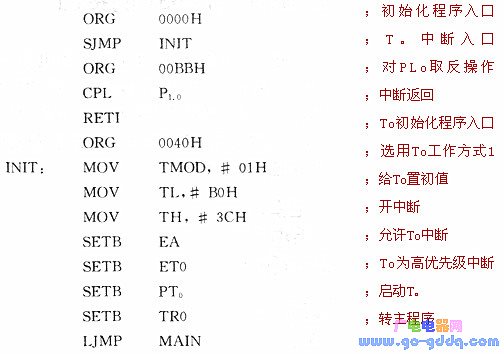 单片机与数字温度接口及程序