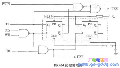 DRAM的控制电路