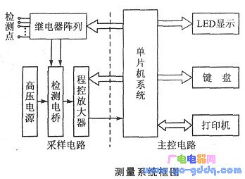 系统框图