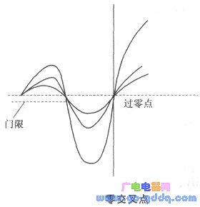 超声波视觉识别系统的测量软件开发