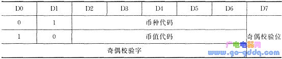 币种币值代码表