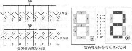 图1 数码管段码分布及显示示例