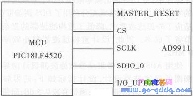 基于AD9911频率源的设计与实现