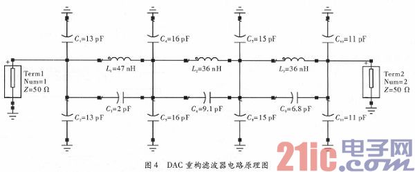 基于AD9911频率源的设计与实现