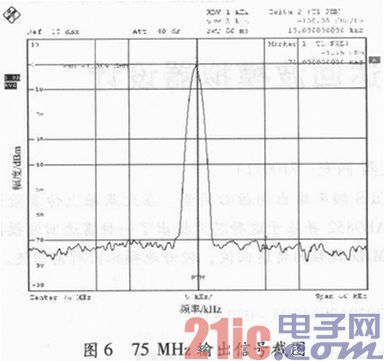 基于AD9911频率源的设计与实现