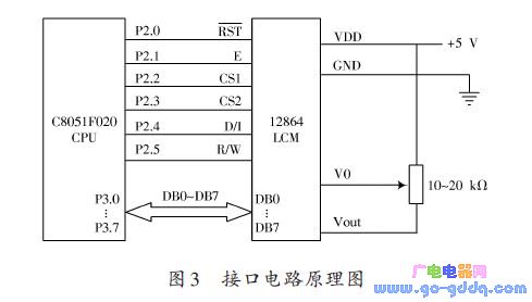 C8051F020在液晶显示控制系统中的应用