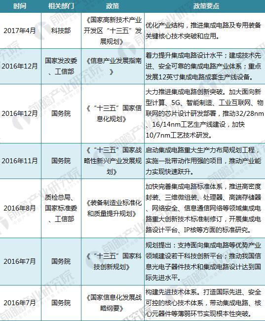 重磅！2018年全国及31省市集成电路最新政策汇总及解读（全）