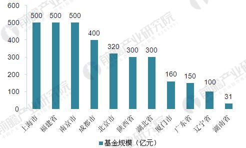 重磅！2018年全国及31省市集成电路最新政策汇总及解读（全）