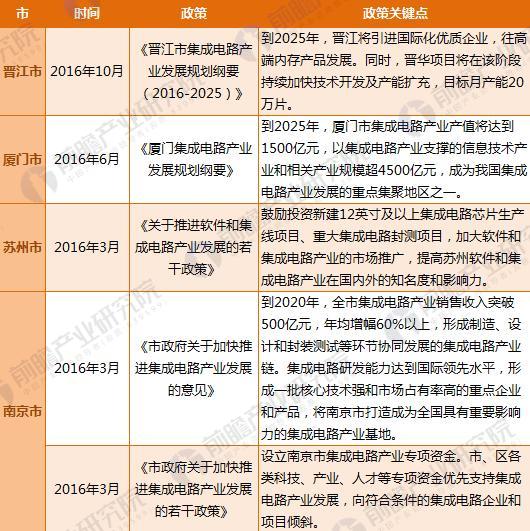 重磅！2018年全国及31省市集成电路最新政策汇总及解读（全）