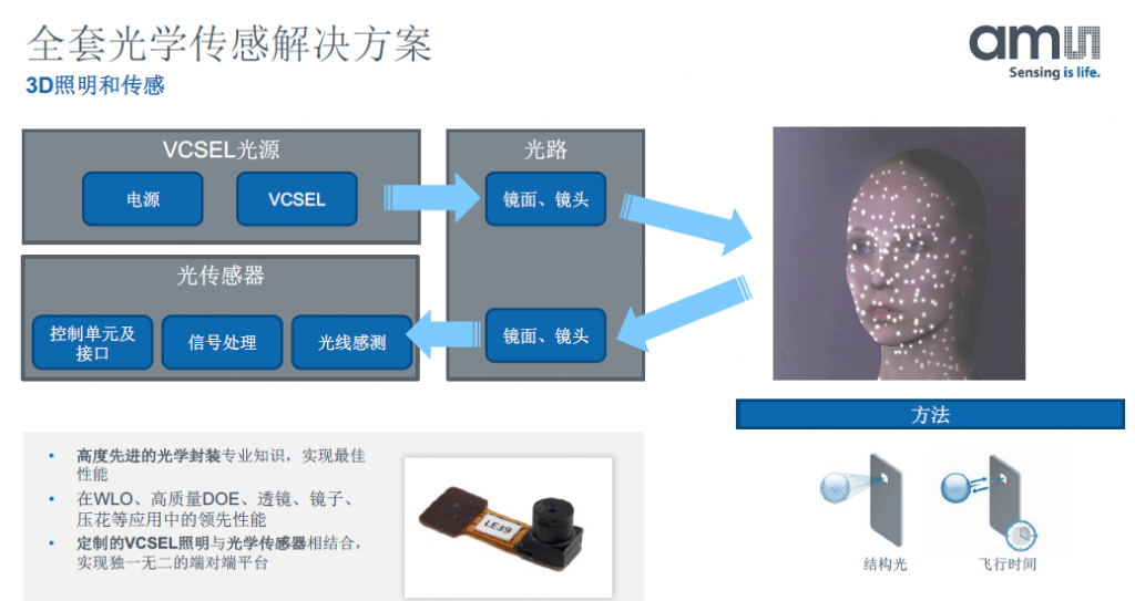 一年时间员工增加8000人营收增长93%，这家半导体公司不一般