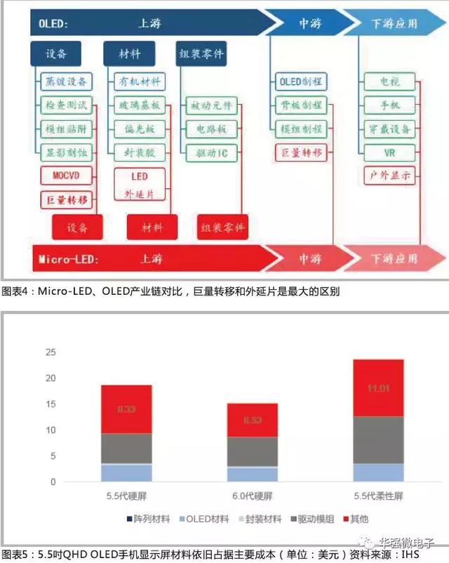 Micro-LED 打开显示市场，LED 芯片厂商迎来新爆发点