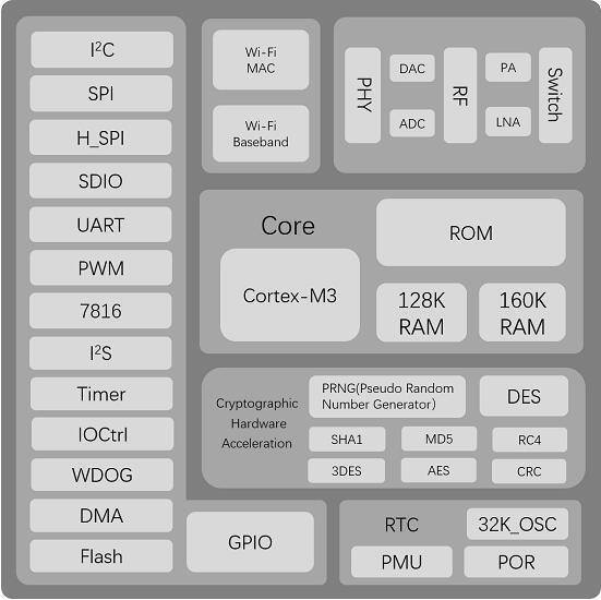 W600 功能框图