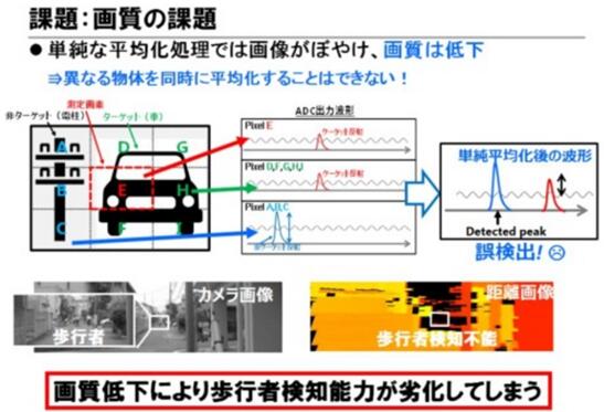 东芝布局汽车LiDAR半导体业务 多项新技术助推探测距离翻番