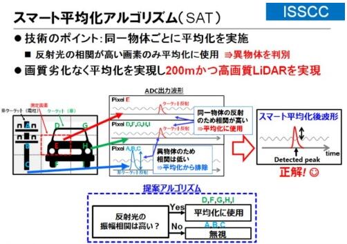 东芝布局汽车LiDAR半导体业务 多项新技术助推探测距离翻番