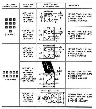 ▲ 「3×3 +1」与「5+5 横排」两种布局的拨号效果很接近