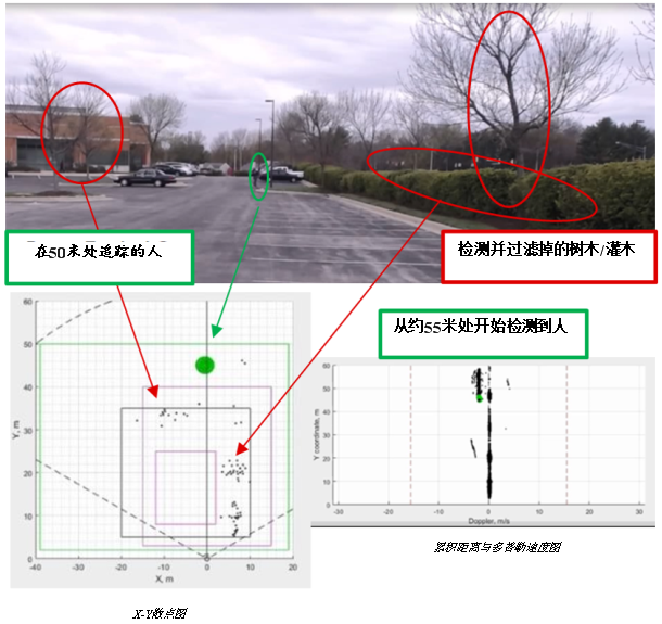 技术文章—毫米波传感器实现边缘智能