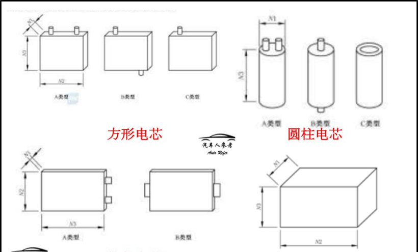 电池，四大国标,废旧电池回收，新能源汽车电池