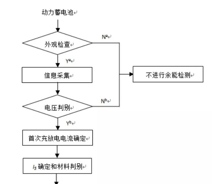 电池，四大国标,废旧电池回收，新能源汽车电池