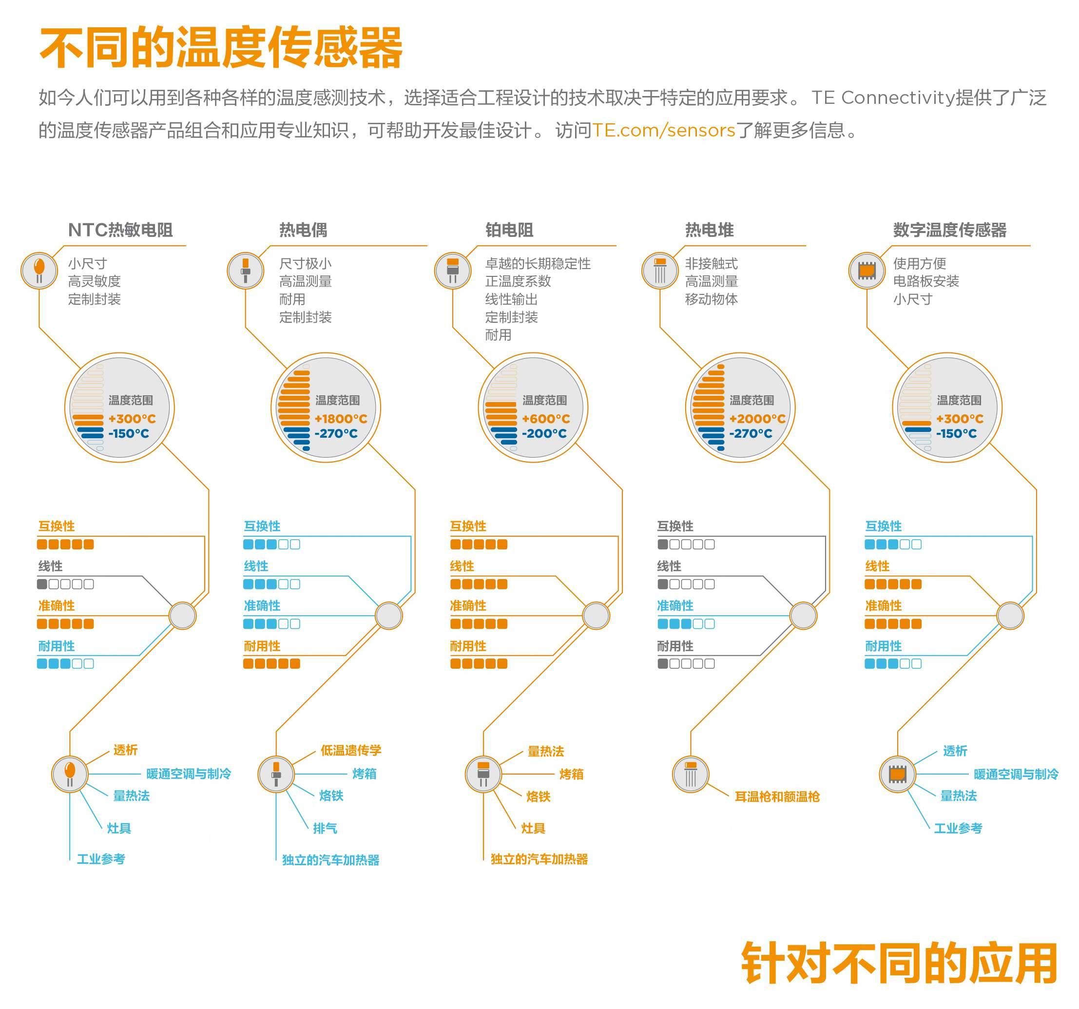 Infographic - different temperature sensor-cn(1).jpg