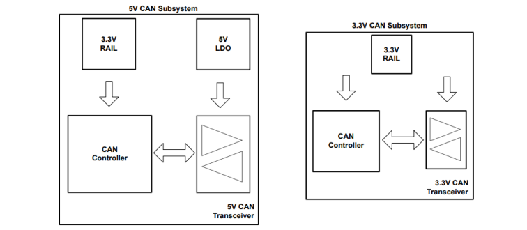 借助完全可互操作且符合 EMC 标准的 3.3V CAN 收发器简化汽车接口设计