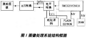 基于TMS320C5409的图像压缩系统