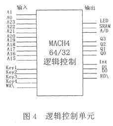 基于DSP技术的心电工作站系统