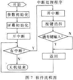 通用工业视频图像叠加的设计与实现