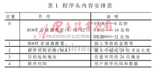 基于DSP的数据处理模块的设计